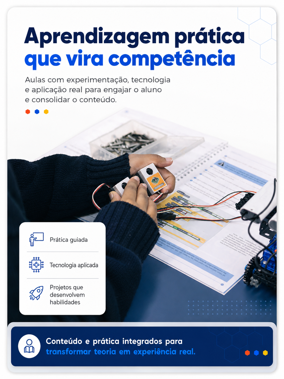 Infográfico de aprendizagem prática ENTER — metodologia de prática guiada e fixação do conteúdo