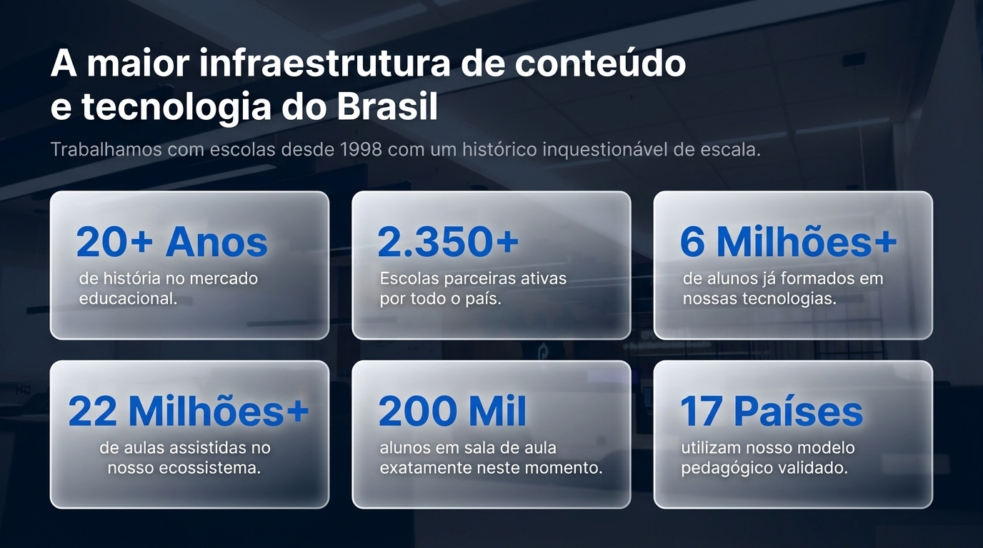 A maior infraestrutura de conteúdo e tecnologia do Brasil