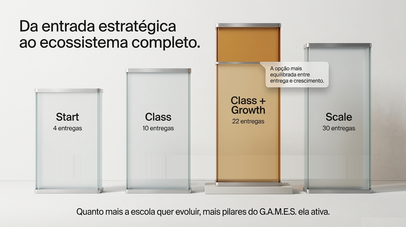 O Motor Pedagógico — Engajamento Multimídia